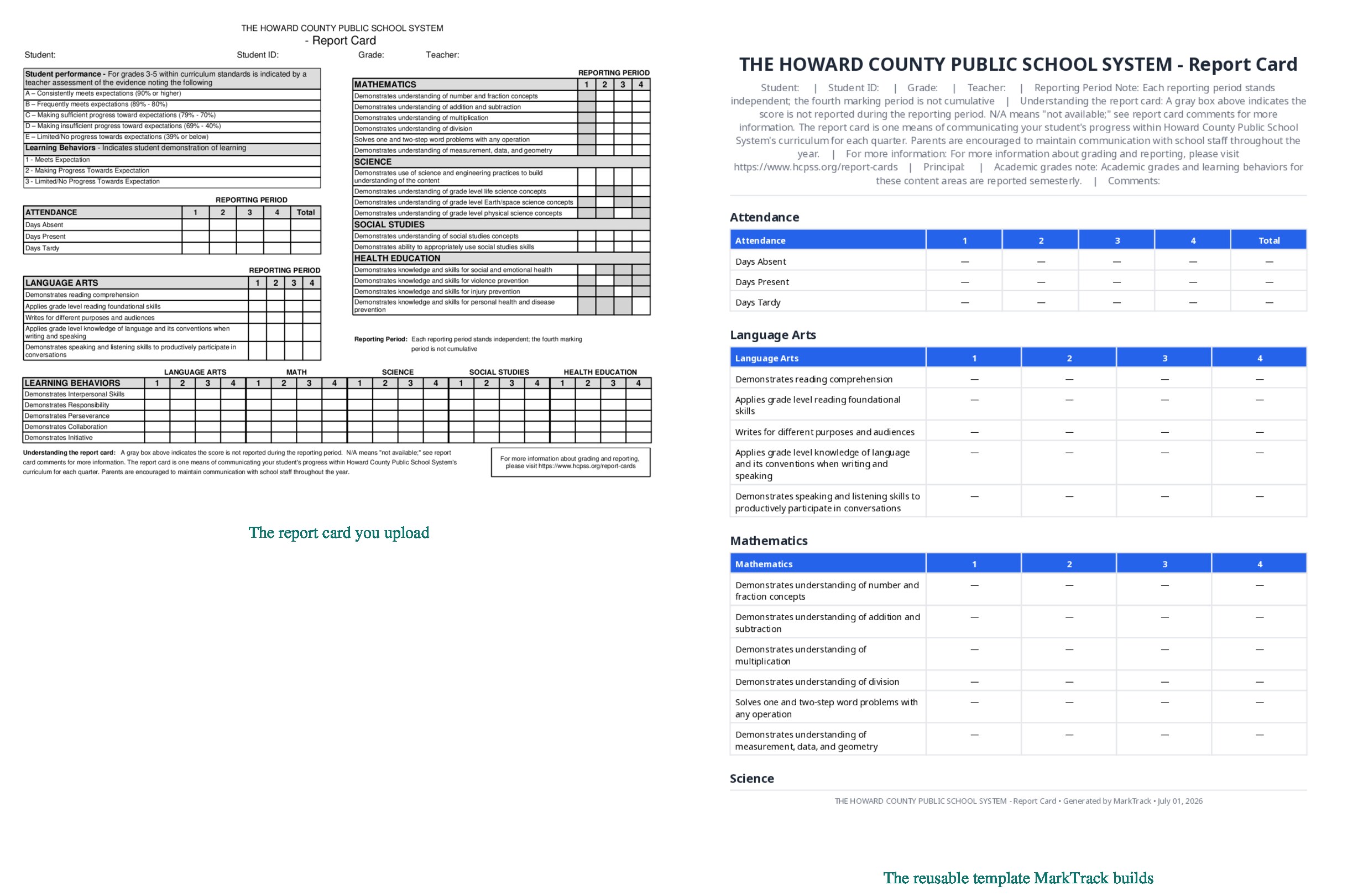 A US standards-based elementary report card on the left, and MarkTrack's clean reconstructed template on the right, with matching subjects and reporting-period columns