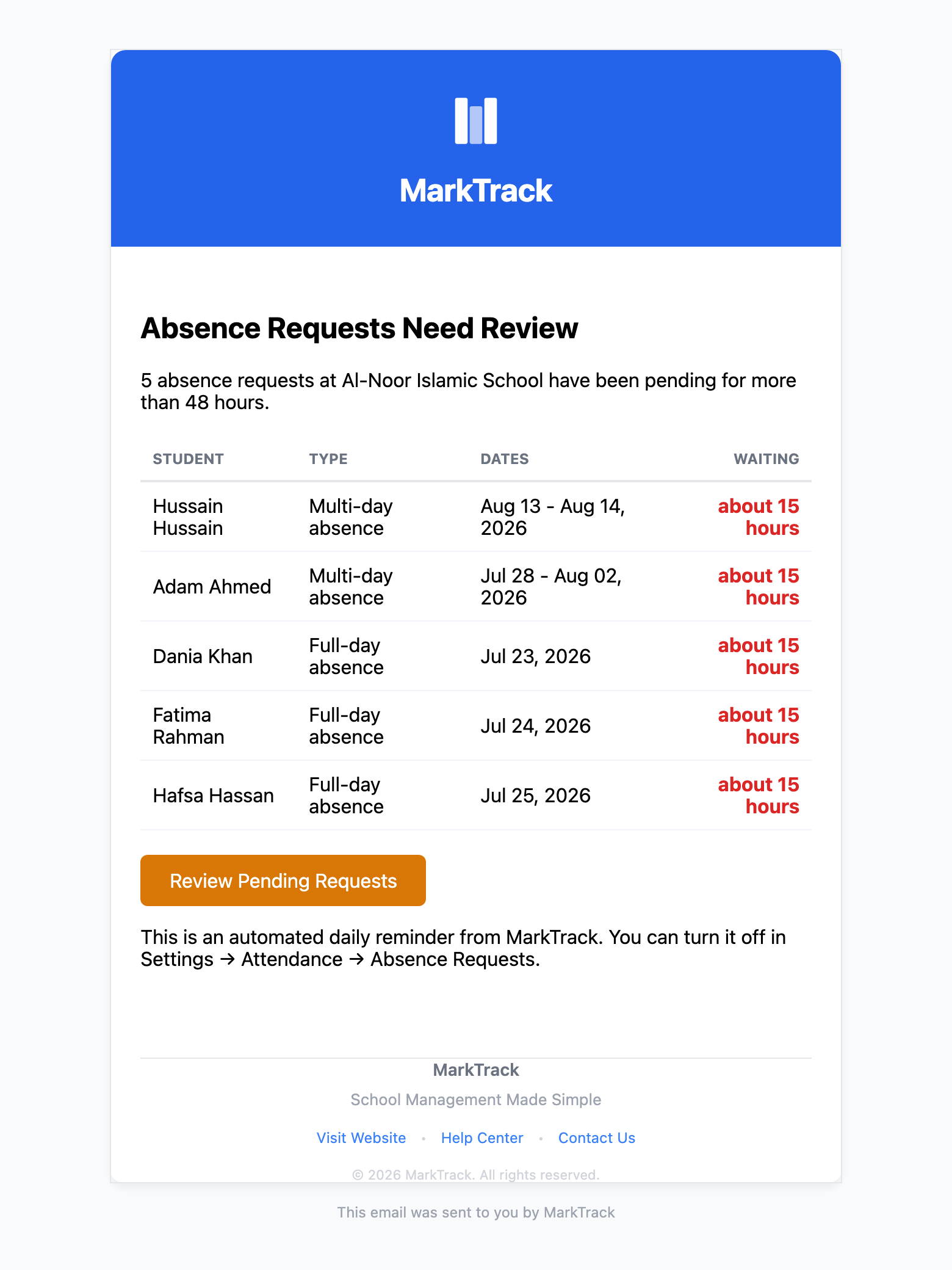 The Absence Requests Need Review reminder email: a note that five requests at Al-Noor Islamic School have been pending more than 48 hours, a table of each student, absence type, dates and how long it has been waiting, and a Review Pending Requests button.