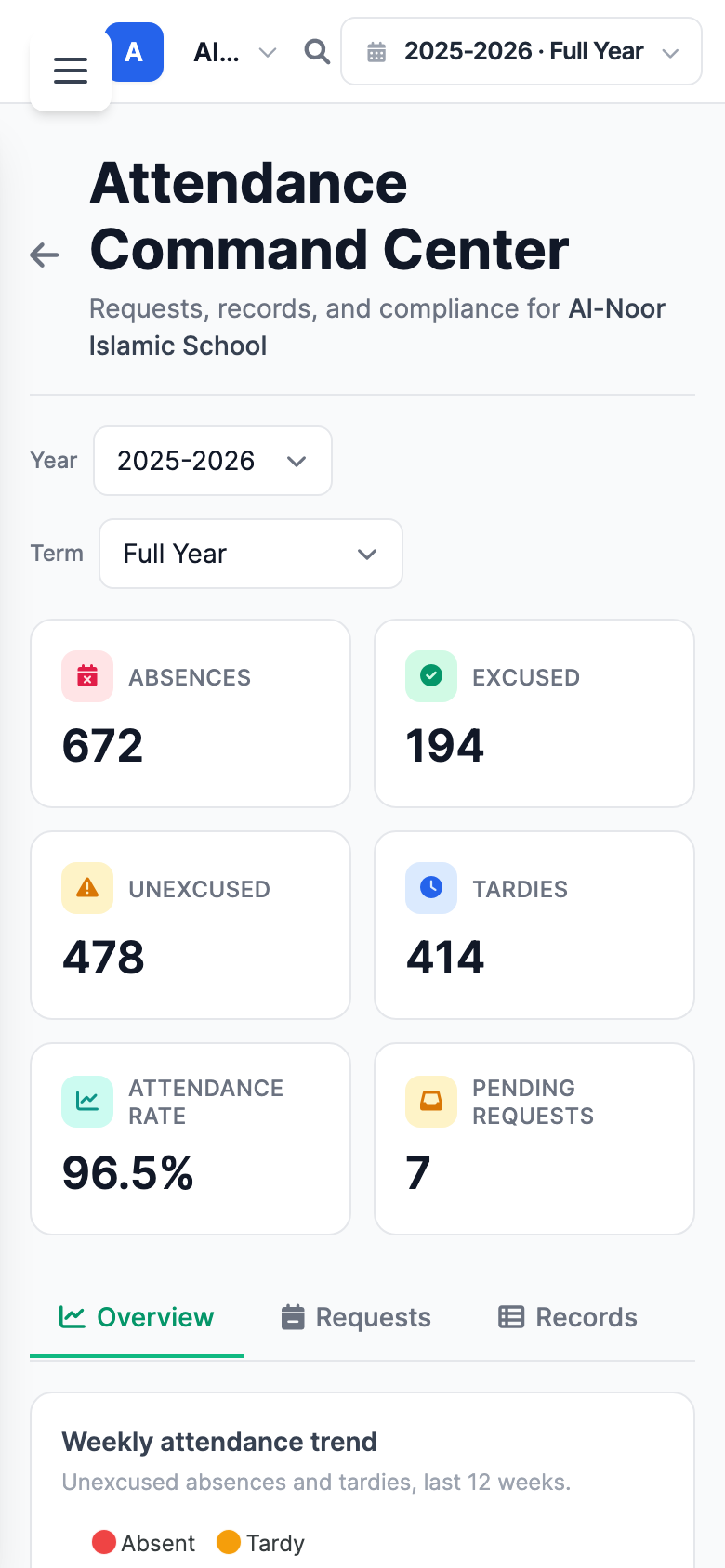 The Attendance Command Center on a narrow phone screen, with the KPI cards for absences, excused, unexcused, tardies, attendance rate and pending requests stacked in a two-column grid above the tab bar.