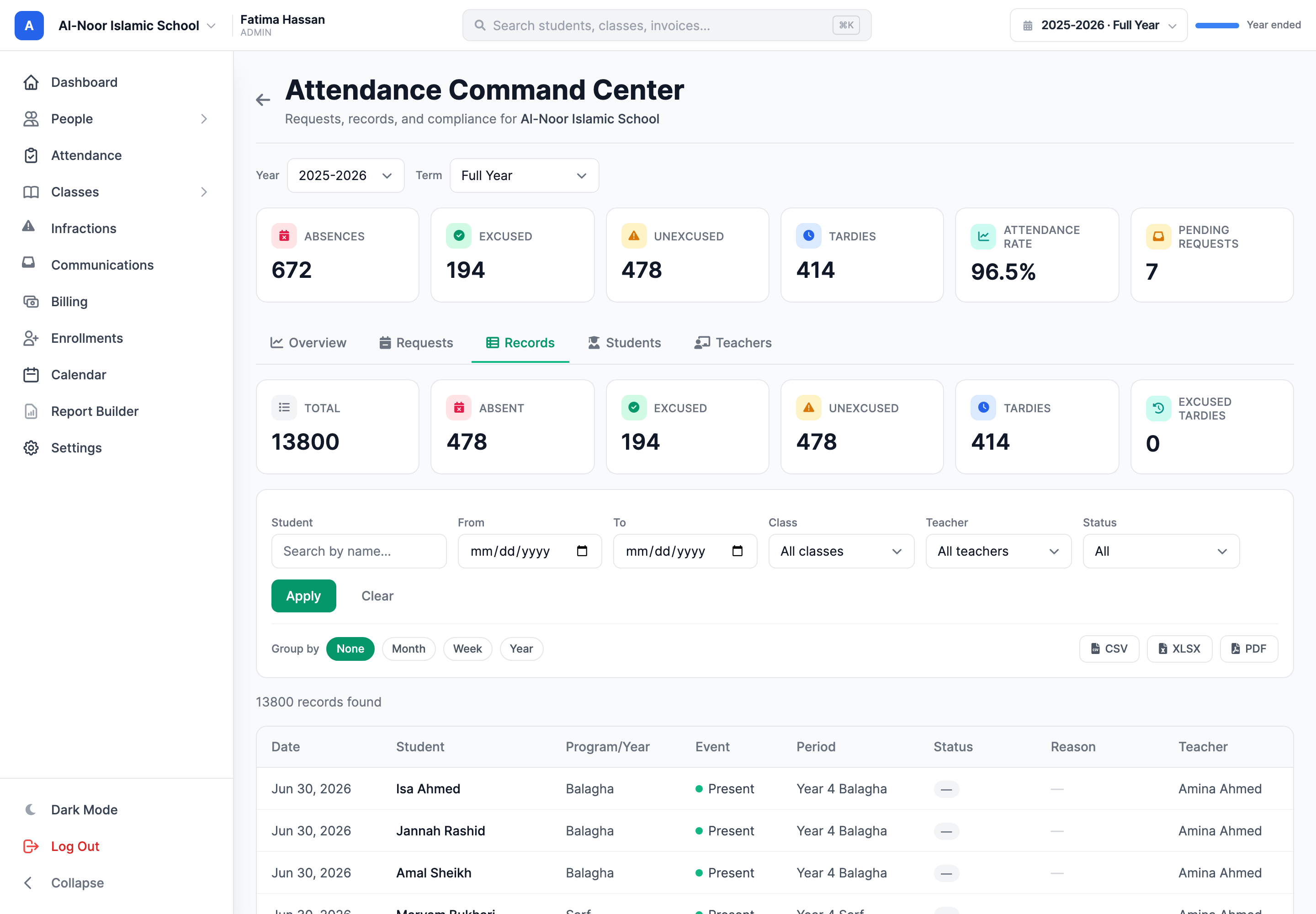 The Records tab of the Command Center: summary tiles reading 13,800 total marks with 478 absent, 194 excused, 478 unexcused, 414 tardies and 0 excused tardies, a filter row for student, date range, class, teacher and status, Group by None, Month, Week and Year controls, CSV, XLSX and PDF export buttons, and a table of 13,800 attendance records showing date, student, program and year, event, period, status, reason and teacher.