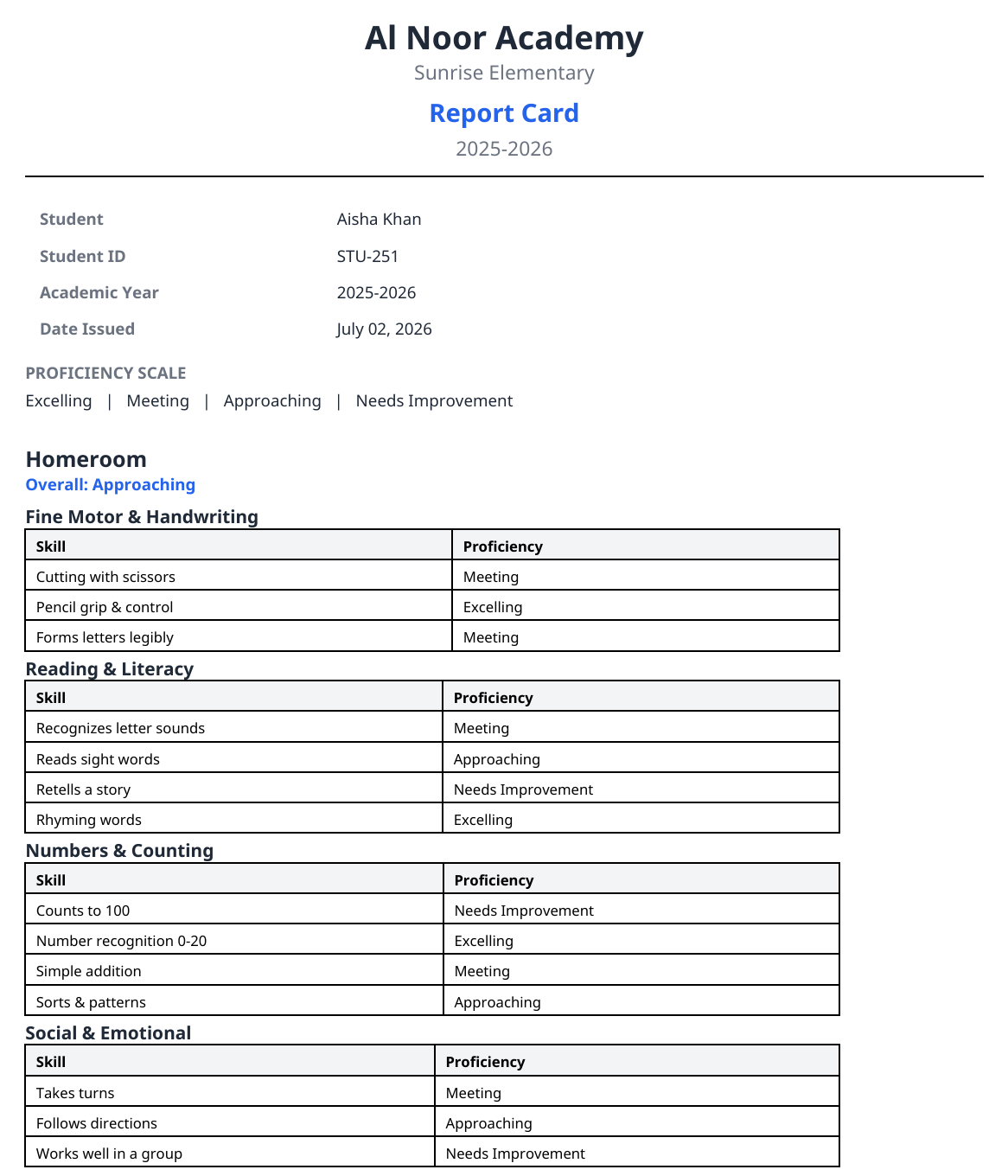 A MarkTrack qualitative elementary report card for Sunrise Elementary: skills listed under the Fine Motor & Handwriting area with proficiency labels instead of numbers, an overall proficiency for the Homeroom class, an attendance table, and a proficiency scale (Excelling, Meeting, Approaching, Needs Improvement) at the bottom.