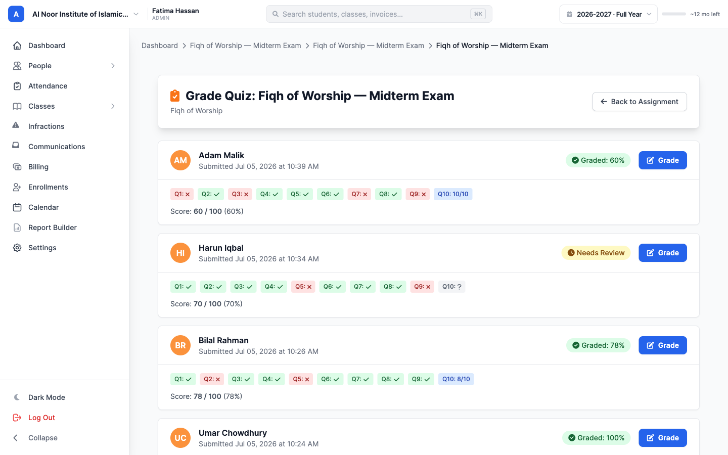 The grading screen showing per-question correct and incorrect marks, with only the short answer left to grade