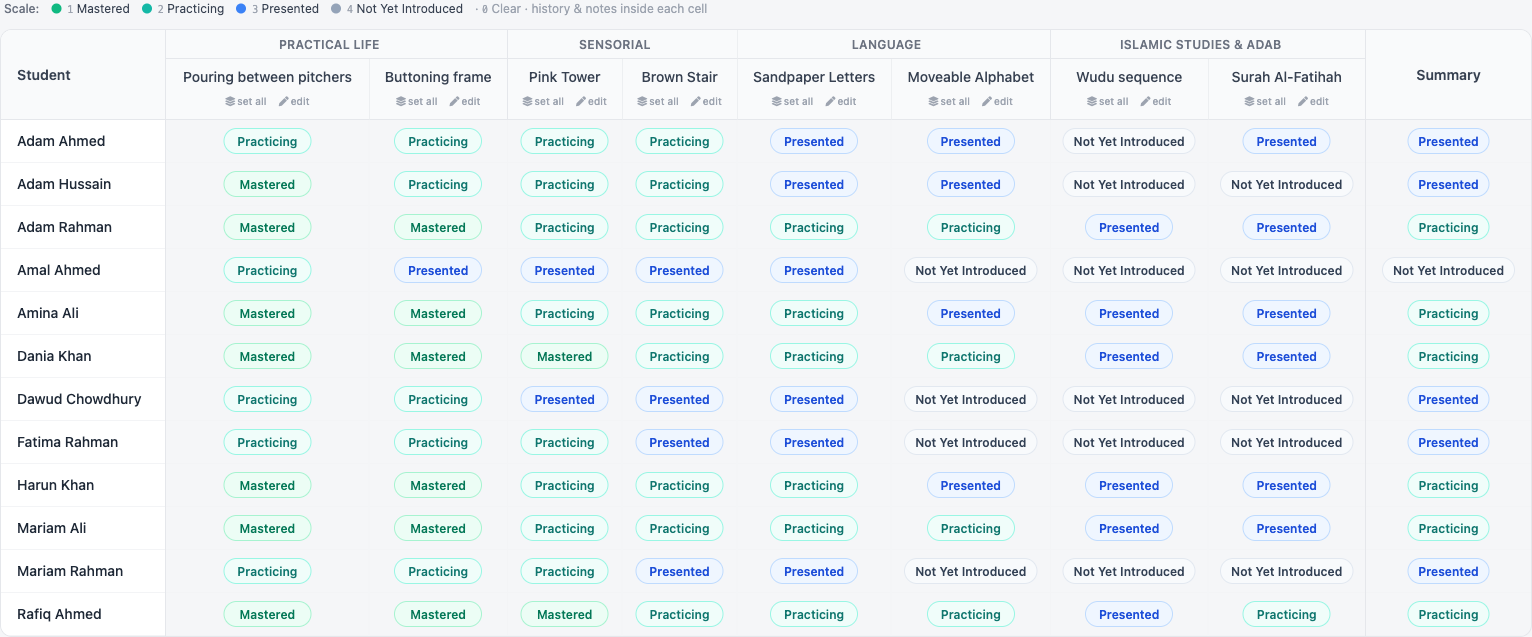 The best LMS for Montessori schools in 2026