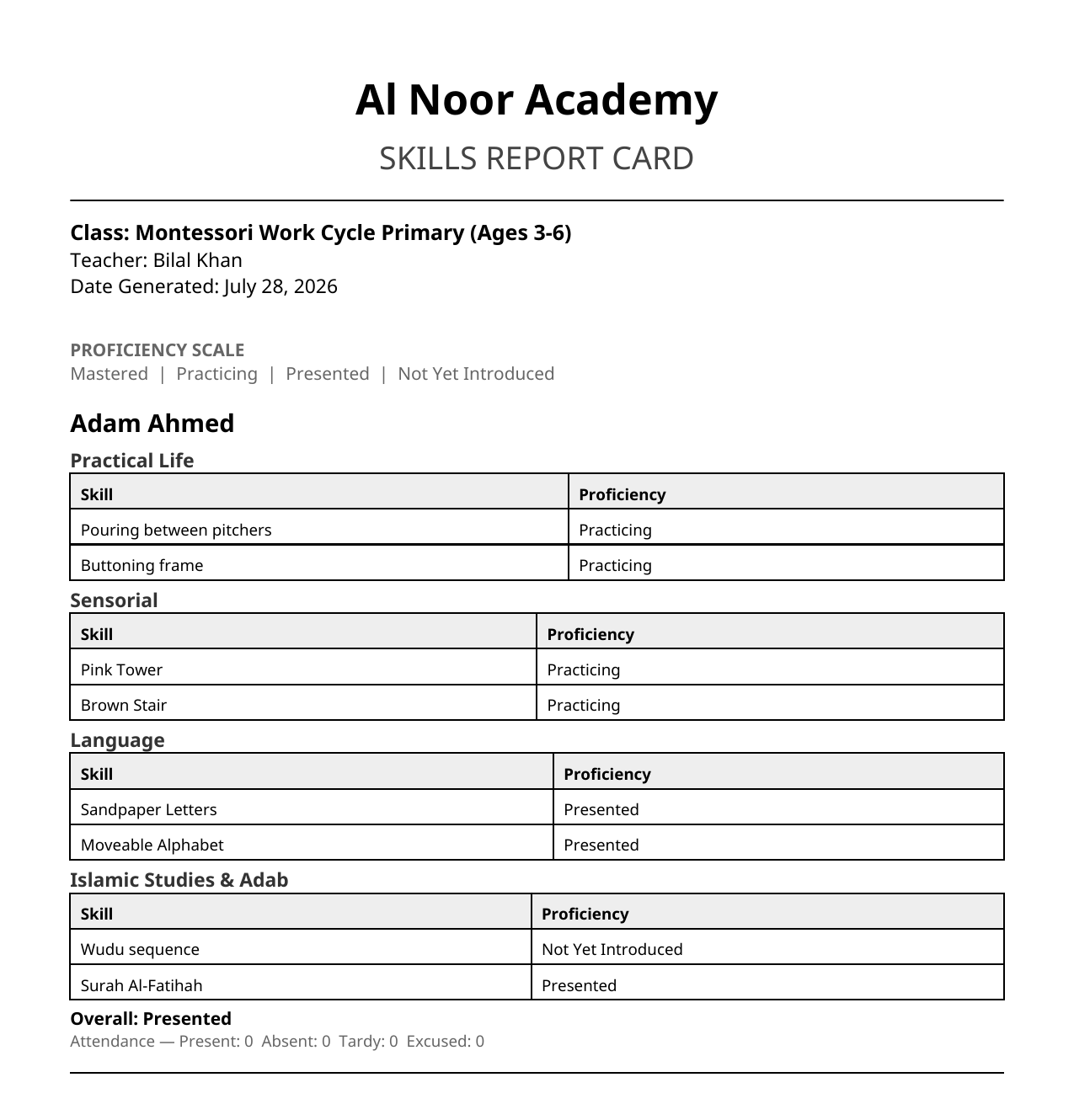 A printed MarkTrack skills report card for Al Noor Academy, for the class Montessori Work Cycle Primary (Ages 3-6). It shows the proficiency scale Mastered, Practicing, Presented, Not Yet Introduced, then the child's works grouped under Practical Life, Sensorial, Language and Islamic Studies and Adab headings, each with a proficiency label instead of a grade, followed by an overall and attendance totals.