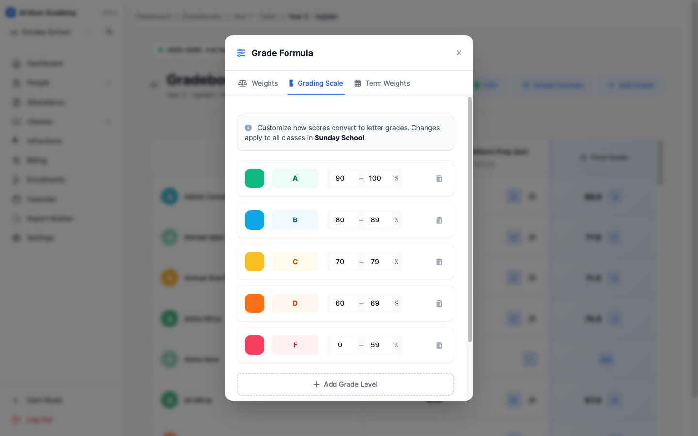 Custom letter grade scale