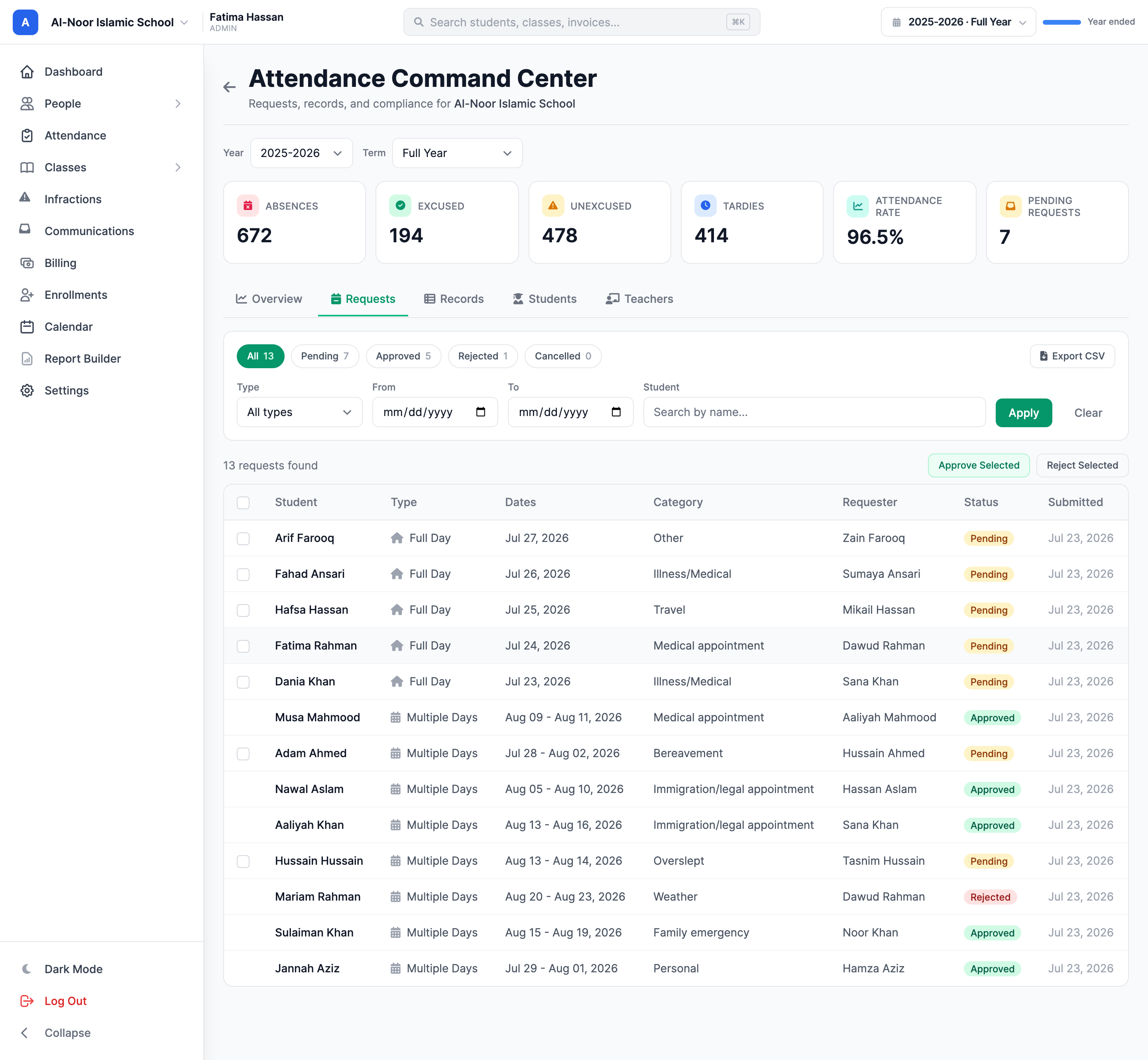 The Requests tab of the Attendance Command Center: status pills for All, Pending, Approved, Rejected, and Cancelled each with a count, an Export CSV button, Type, From, To, and Student filters with Apply and Clear, Approve Selected and Reject Selected bulk buttons, and a table of requests with student, type, dates, category, requester, status pill, and submitted date.